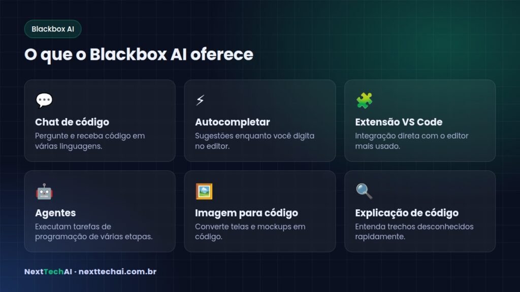 O que o Blackbox AI oferece - Blackbox AI