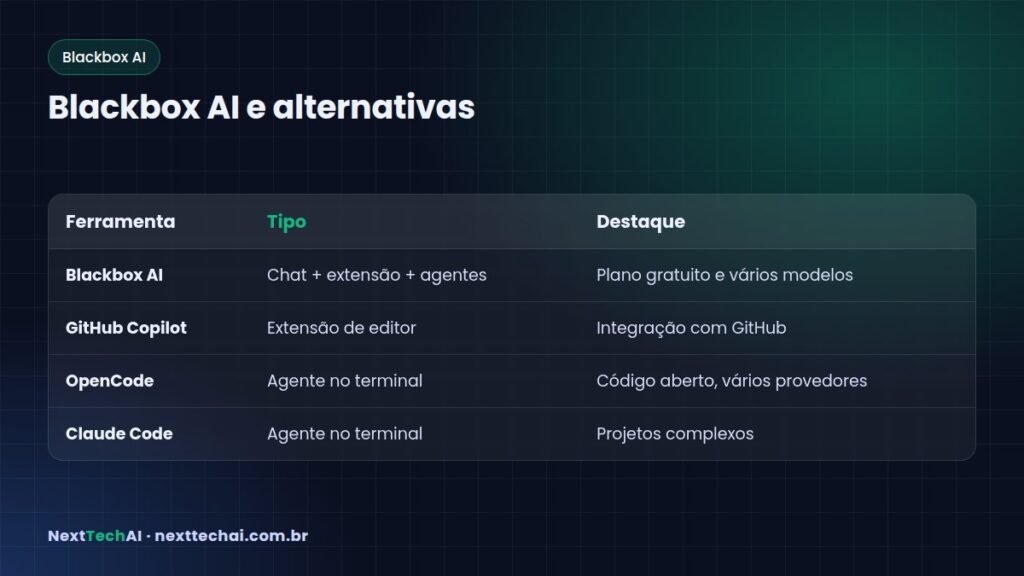Blackbox AI e alternativas - Blackbox AI