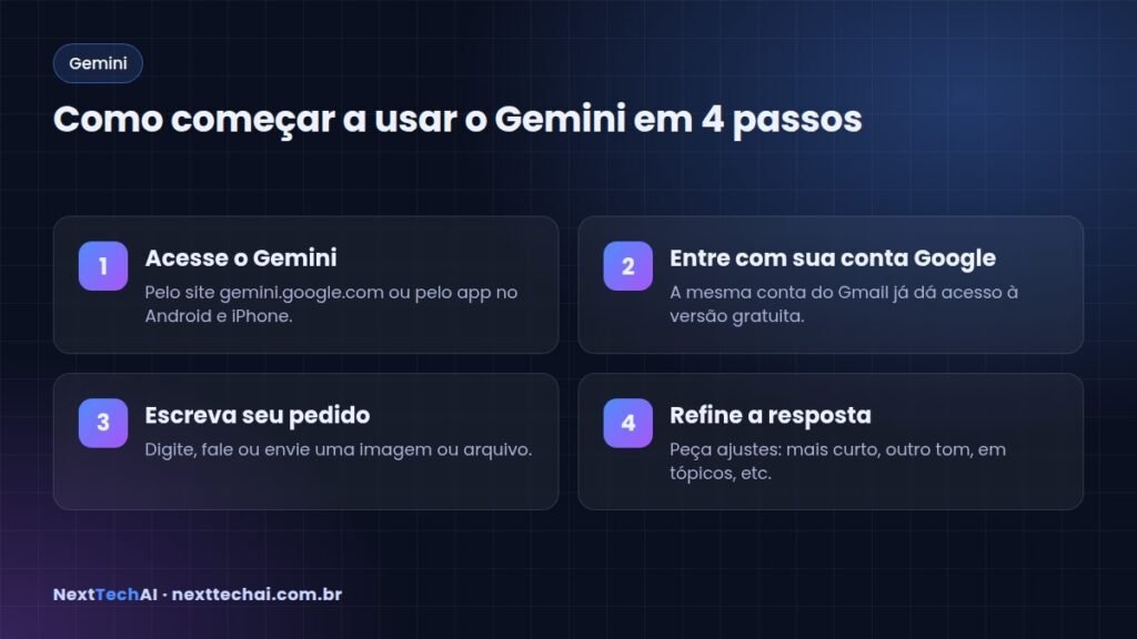 Como começar a usar o Gemini em 4 passos - Gemini