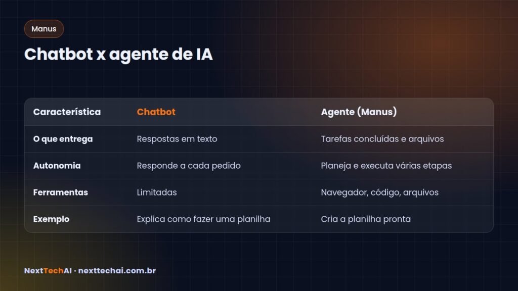 Chatbot x agente de IA - Manus