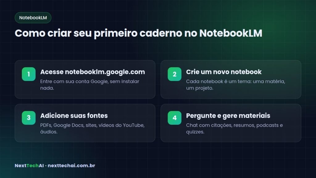 Como criar seu primeiro caderno no NotebookLM - NotebookLM