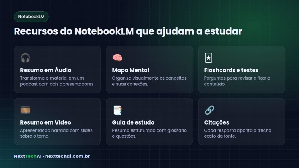 Recursos do NotebookLM que ajudam a estudar - NotebookLM