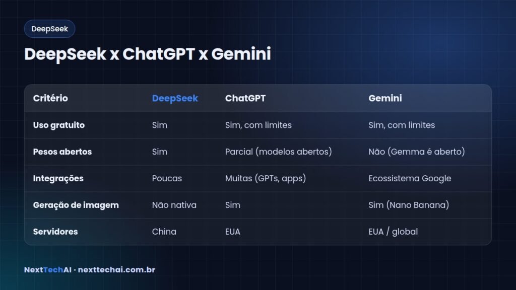 DeepSeek x ChatGPT x Gemini - DeepSeek