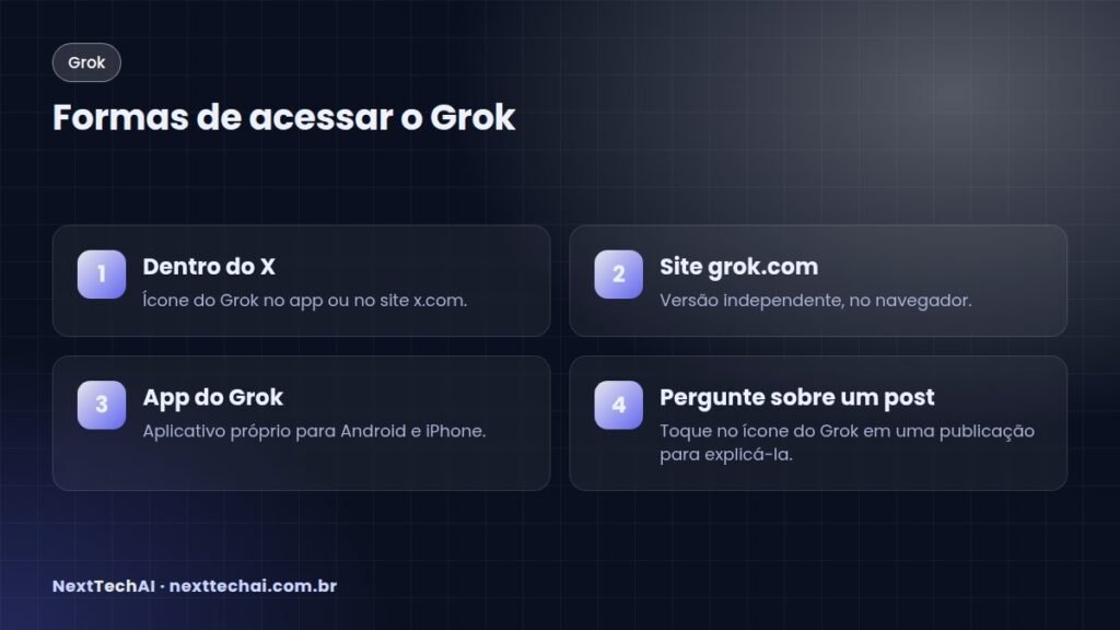 Formas de acessar o Grok - Grok