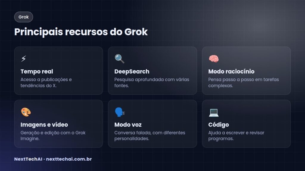 Principais recursos do Grok - Grok