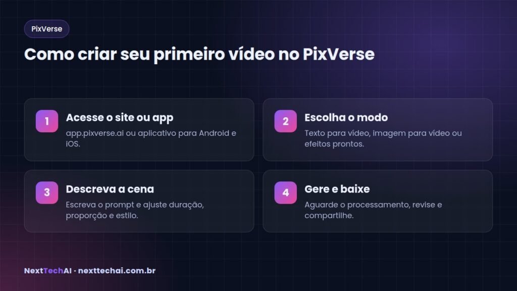 Como criar seu primeiro vídeo no PixVerse - PixVerse