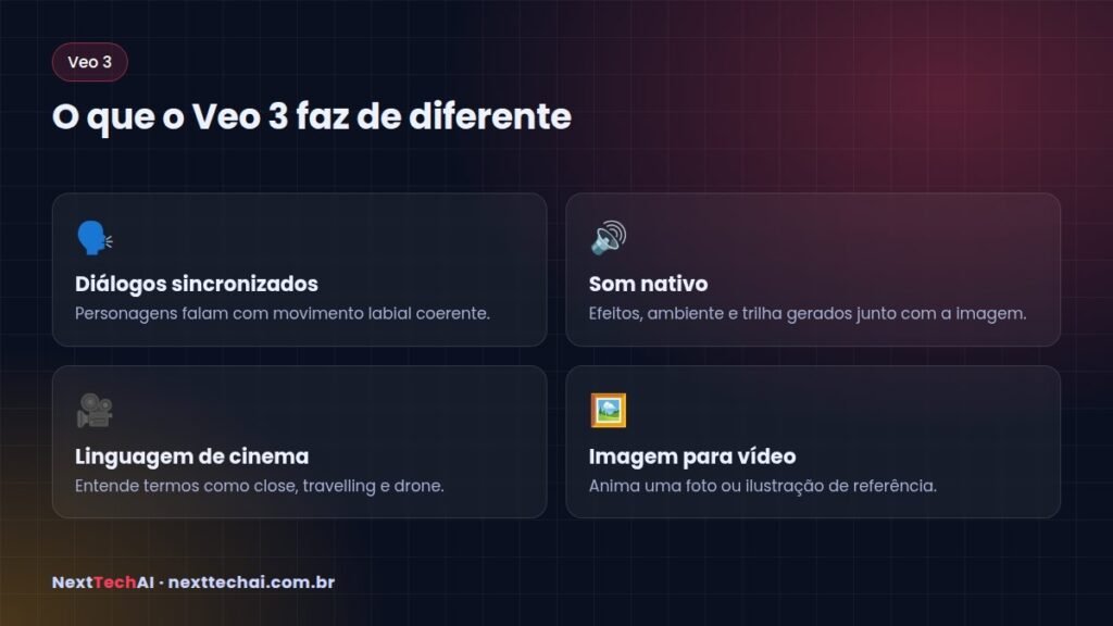 O que o Veo 3 faz de diferente - Veo 3